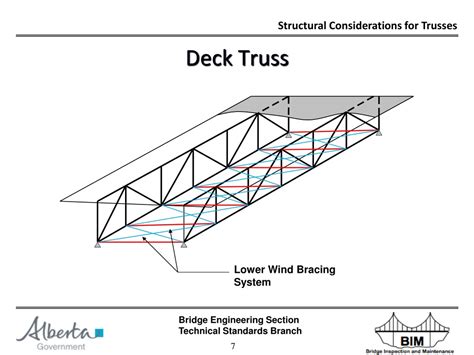 what is a deck truss