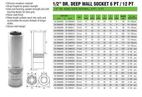 What Is A Deep Wall Socket