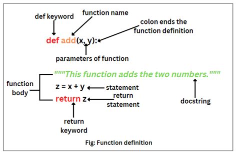 what is a defined function in python