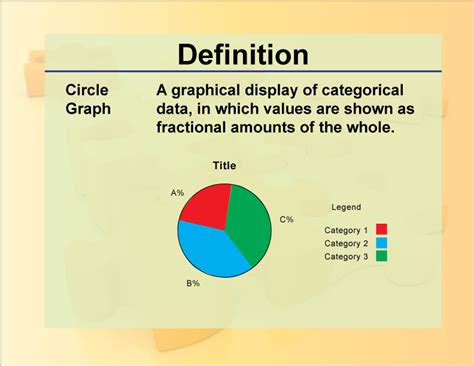 What Is A Definition Of Circle Graph
