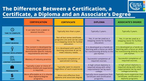 what is a degree program in high school