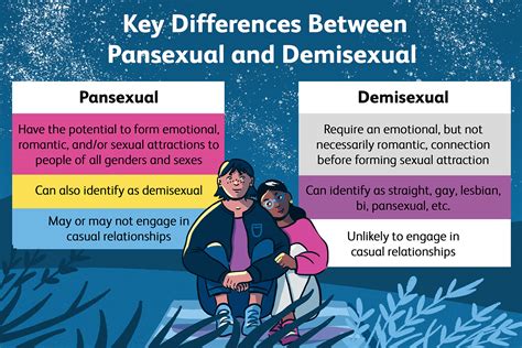 what is a demisexual individual