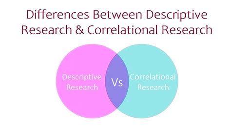 what is a descriptive correlational study