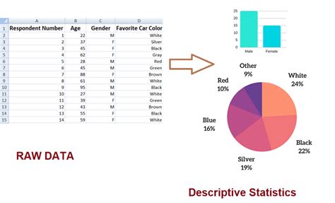 what is a descriptive statistical analysis