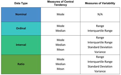 what is a descriptive summary of data