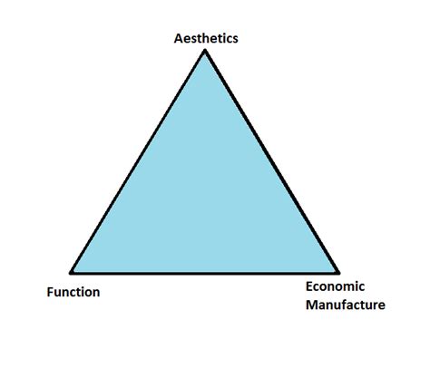 what is a design mix model