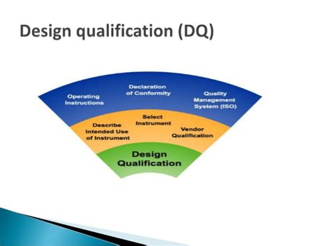 What Is A Design Qualification