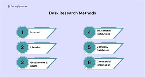 What Is A Desk Based Research