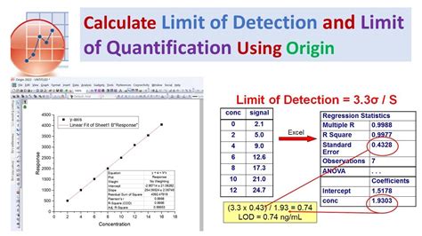 What Is A Detection Limit