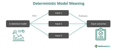 What Is A Deterministic Model In Math