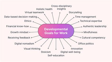 what is a development goal at work