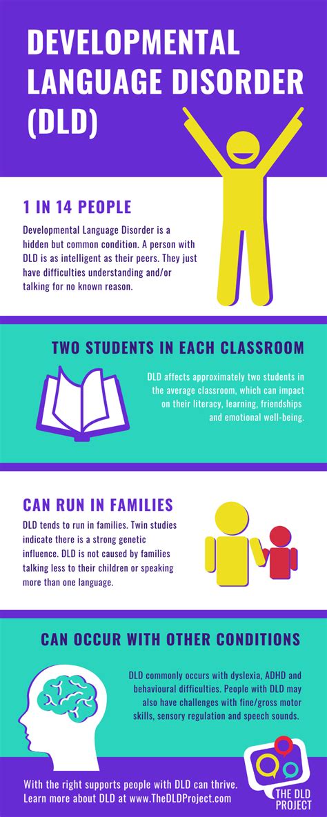 what is a developmental disorder of speech and language