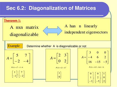 what is a diagonalizable matrix