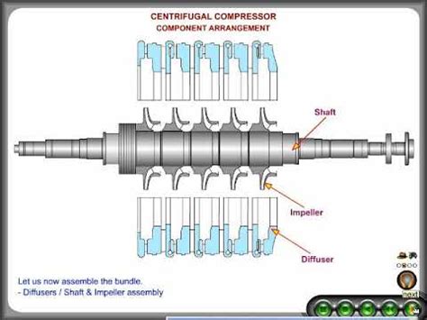 What Is A Diffuser Compressor