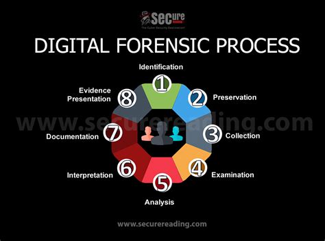 what is a digital forensic analysis