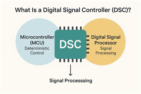 What Is A Digital Signal Controller
