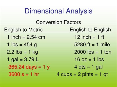What Is A Dimensional Analysis