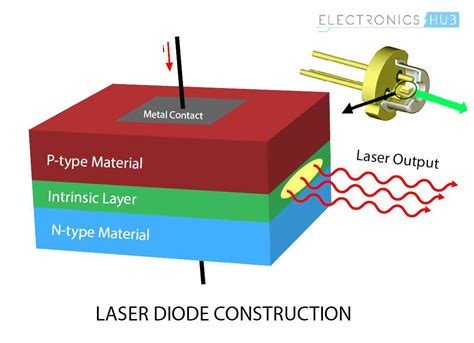 What Is A Diode Laser And How Does It Work
