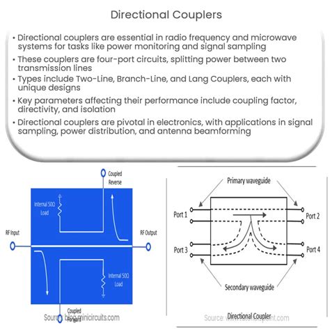 What Is A Directional Coupler In Electronics