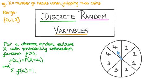 what is a discrete random variable in statistics