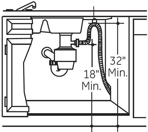 What Is A Dishwasher Drain Loop