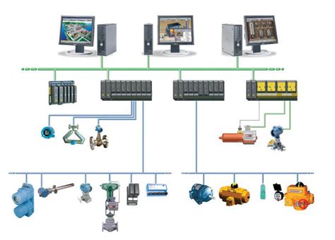 What Is A Distributed Control System