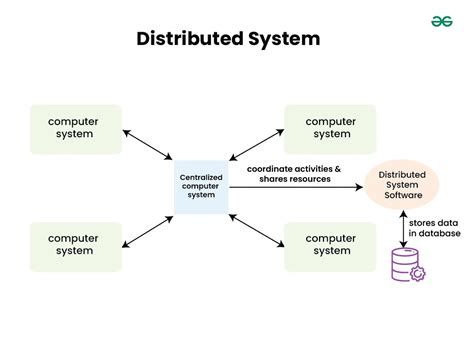 what is a distributed operating system computer science