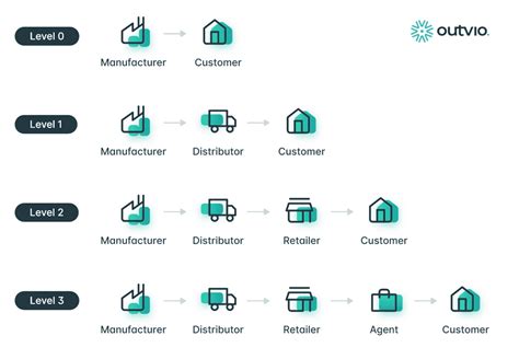 what is a distribution plan example