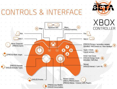 What Is A Division Controller