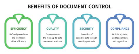 what is a document controller
