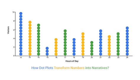 what is a dot plot graph