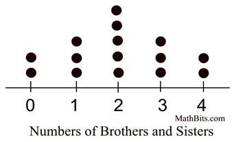 what is a dot plot simple definition