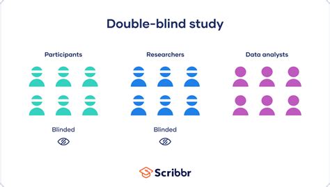 what is a double blind randomized study