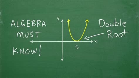 what is a double root in math