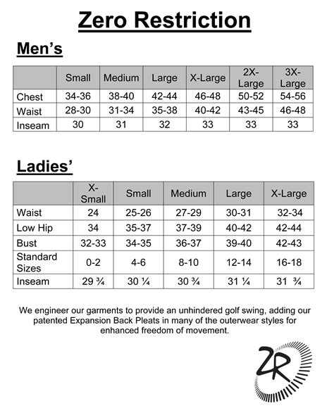 What Is A Double Zero Size