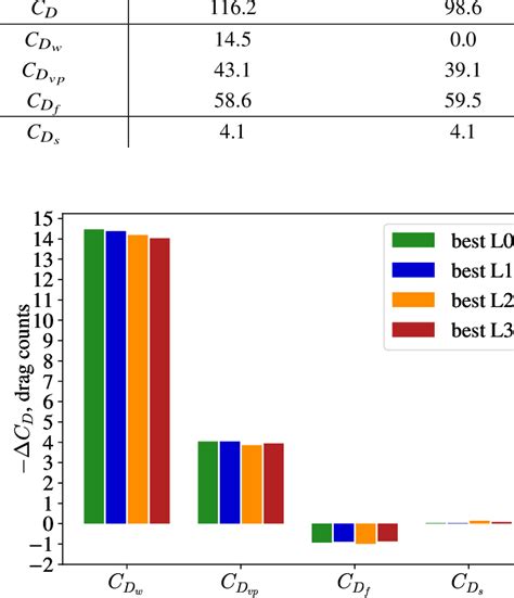 What Is A Drag Count