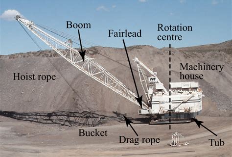 What Is A Dragline In Mining