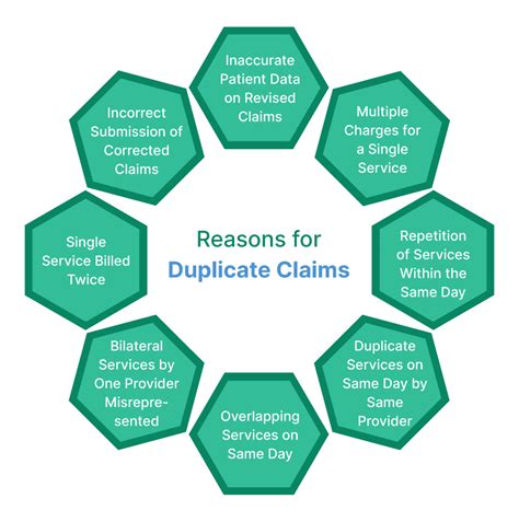 What Is A Duplicate Claim