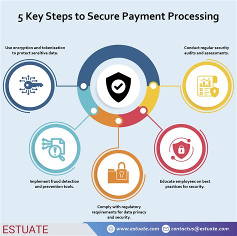 What Is A Duplicate Preventive Tool For Payment Processing