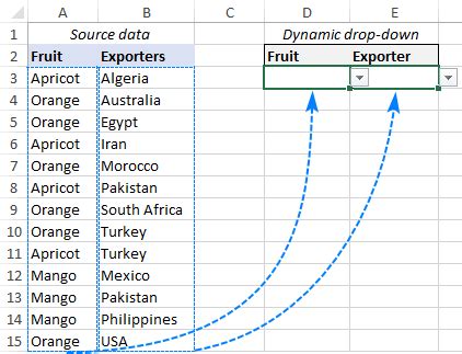 what is a dynamic drop down list