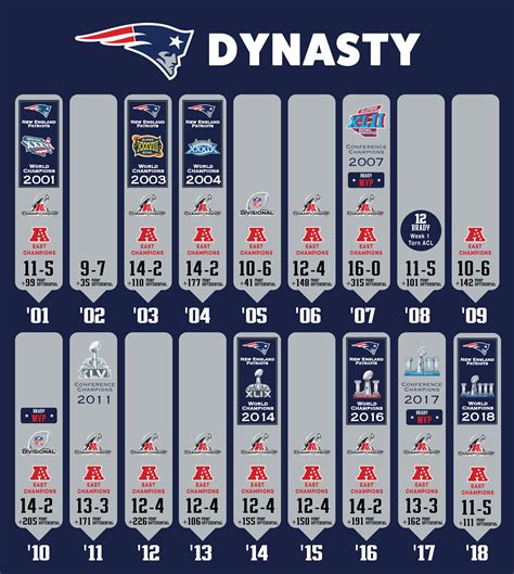 what is a dynasty nfl