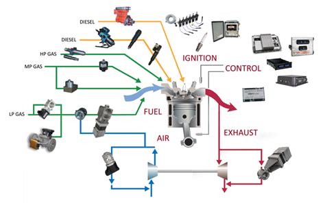 What Is A Engine Control System