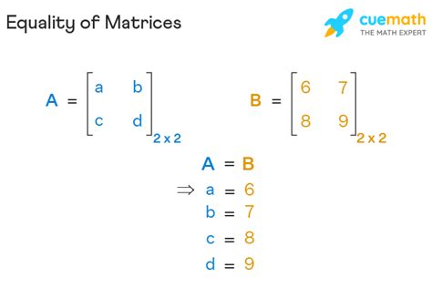 what is a equal matrix