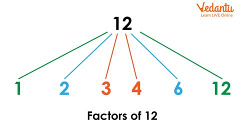 what is a factor give an example