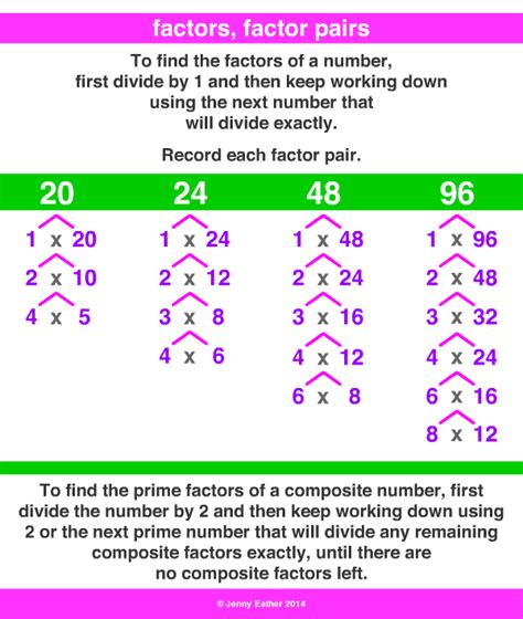 what is a factor in math for kids