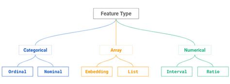 what is a feature in machine learning