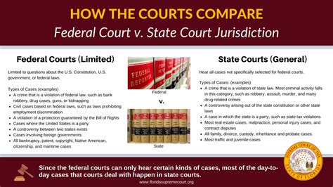 what is a federal judge vs supreme court judge