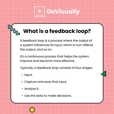What Is A Feedback Loop Question