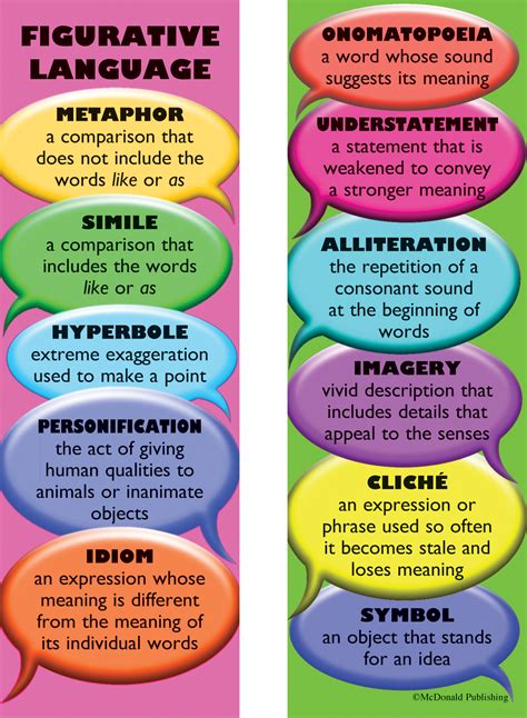 what is a figurative language technique