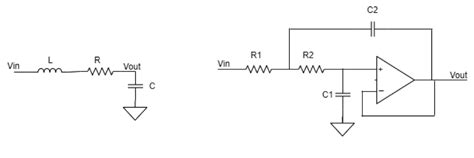 What Is A Filter Design